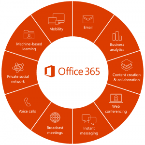 Microsoft Office 365